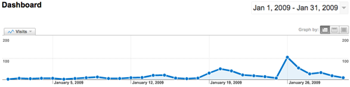 enero_analytics_txurdinet