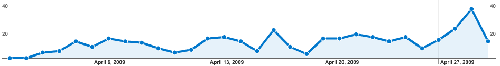 2009_04_grafico_txurdinet